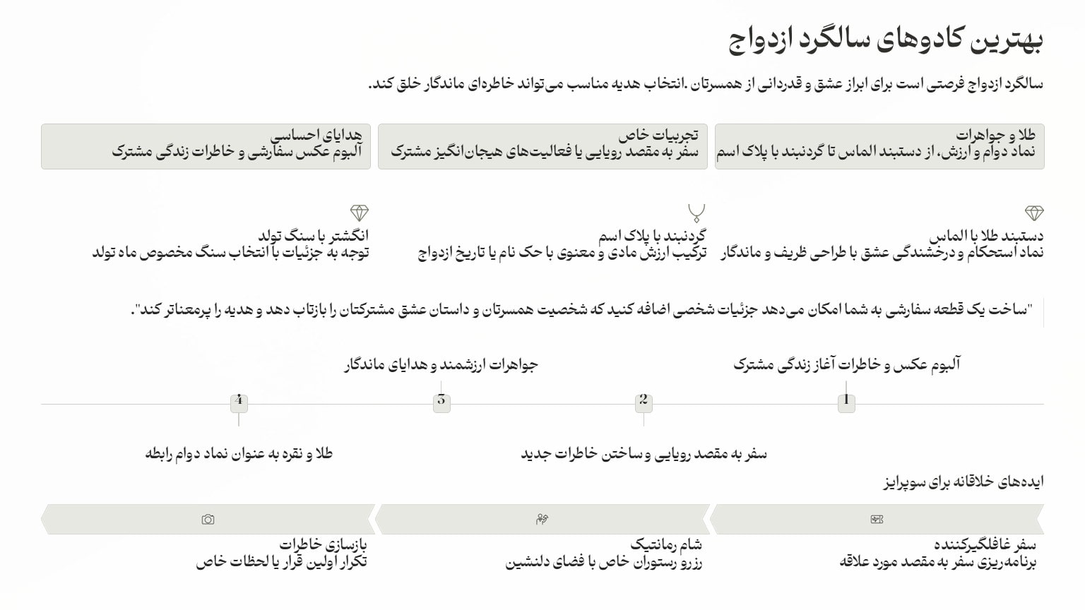 اهمیت بهترین کادوی سالگرد ازدواج