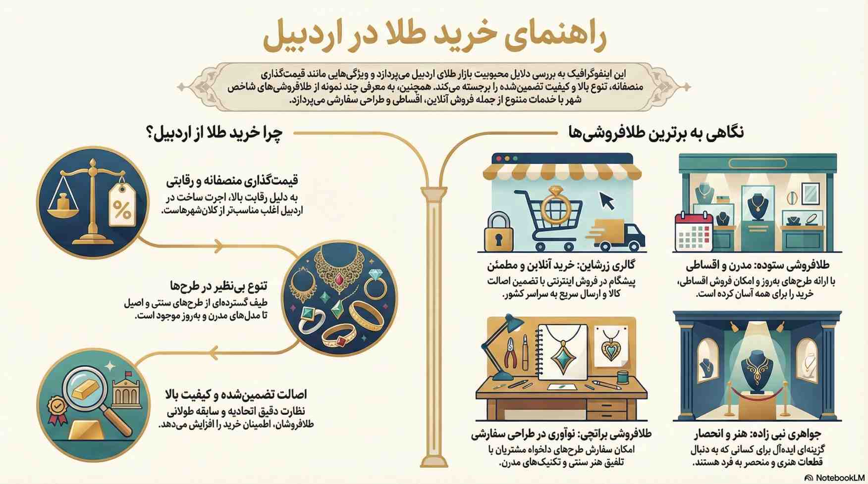 راهنمای خرید طلا در اردبیل