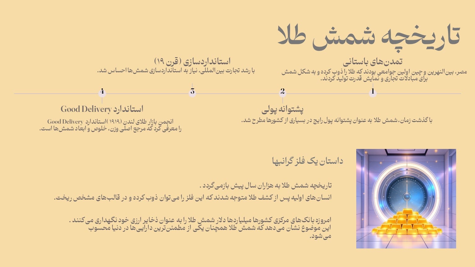 تاریخچه پیدایش شمش طلا در جهان