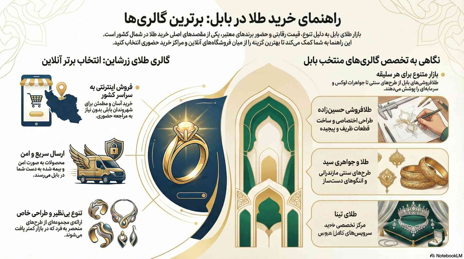 راهنمای خرید طلا در بابل