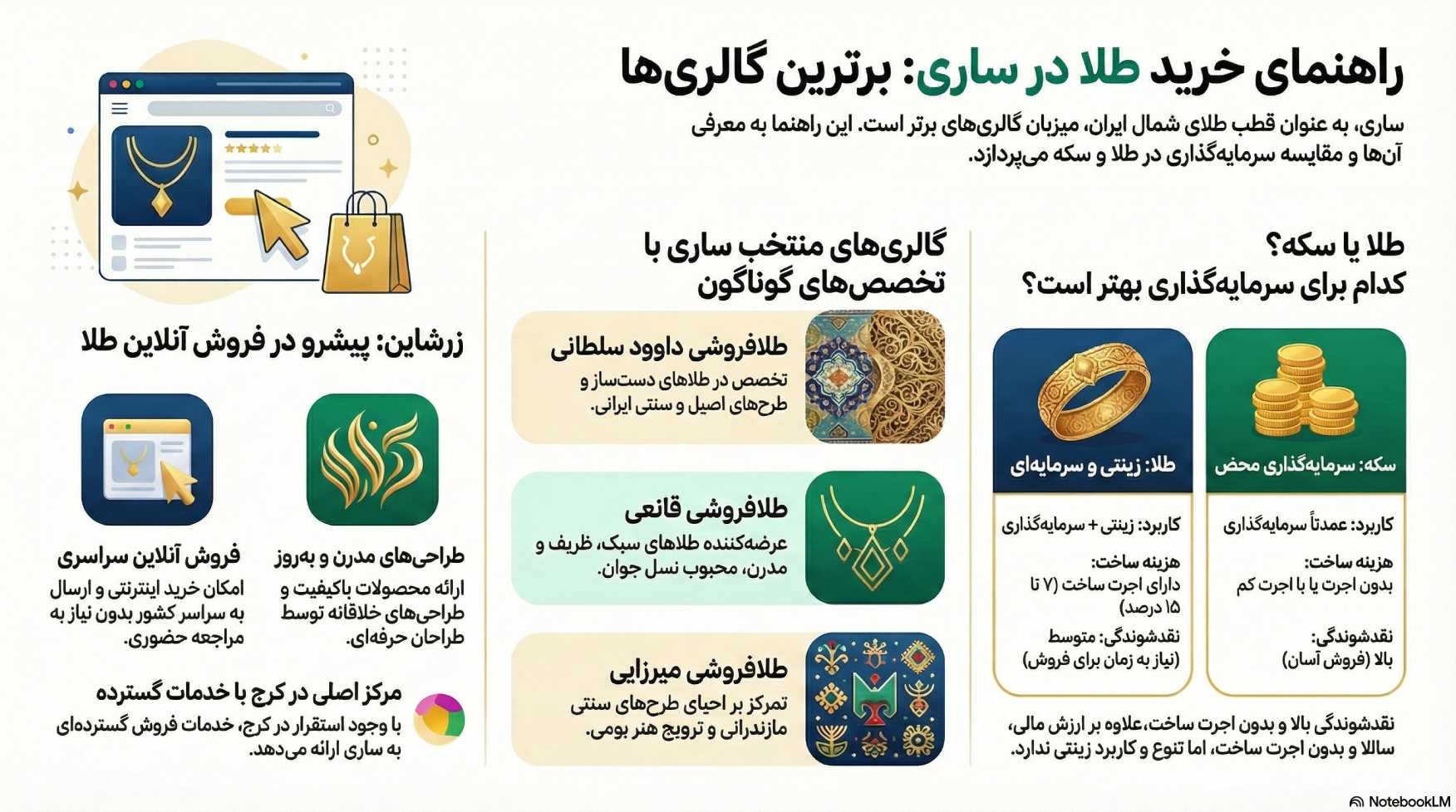 راهنمای خرید طلا در ساری